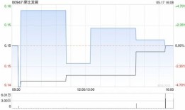 摩比发展耗资回购股份战略布局与市场影响分析