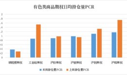 蔚来期权聚焦：月日成交万张，未平仓合约万张