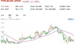 课程评价中金维持明源云跑赢行业评级目标价降至港元