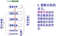 教育基本构成要素包括哪些