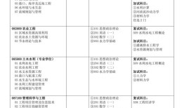 湖南大学考研水深嘛