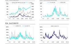 深度解析“月超只新基金发行主动权益类占比约三成”课程评价