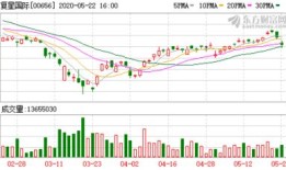 清科创业斥资回购股份市场信心与企业战略的双重考量