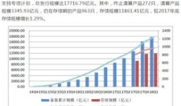 国有四大行年内齐发非资本债券发行额度拟达亿元