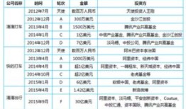 盛大文学起点中文网