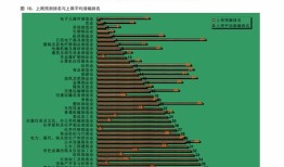 平安养老（）年换了位基金经理业绩不佳遭清盘