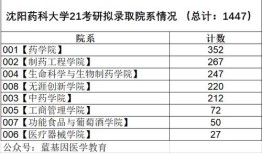 药科大学考研排名