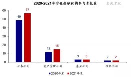 非银机构资金绕道进入银行体系监管挑战与规范路径