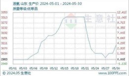 国内市场淡弱运行生意社的洞察与策略调整