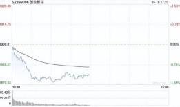 沪指半日跌势中的消费电子板块逆市大涨市场动态与投资策略分析