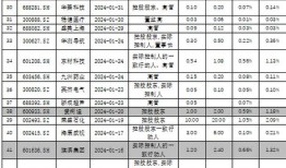 源达信息机构调研策略周报洞察市场脉动，引领投资先机