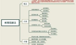 简述开展家庭与社区教育的方法