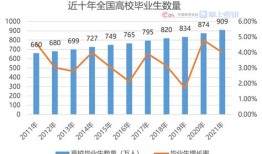 浙江外国语学院学费