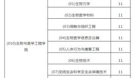 生物工程可以考放射技师吗