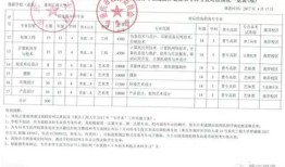 学科历史专硕学校排名