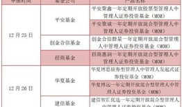 家养老险公司企业年金投资成绩单披露与险资不动产投资趋势分析