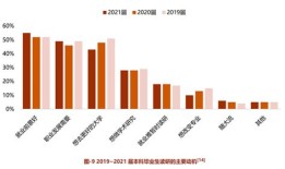 云南大学考研现状