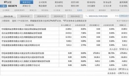 多位成都居民称更换新表后燃气费异常上涨，高新区郫都区回应