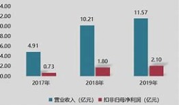 长鸿高科股权登记日