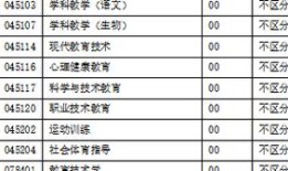 舞蹈考研调剂信息汇总