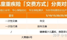 小孩重疾教育保险能报销吗