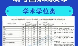 永川招生办公室考研2022