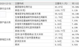 股首份券商中报出炉：东方财富营收净利双降