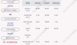 赢合科技：公司下属控股子公司深圳市斯科尔科技股份有限公司从事电子烟业务