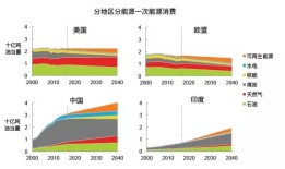 全球能源转型面临的资金挑战与解决方案