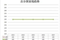 18年考研数学一真题及答案