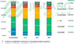 k12教育研究报告