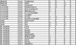 考研院校报录比是什么意思