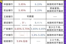 广东首套房商业贷款利率探析市场现状与未来趋势