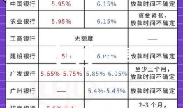 广东首套房商业贷款利率探析市场现状与未来趋势