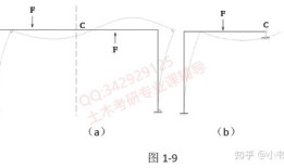 结构力学考研题