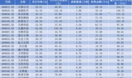 公募上半年调研榜出炉科创领域受青睐