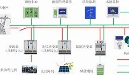 国家电网二期配网软件运维招标量激增数字化转型与电网现代化的必然趋势