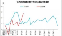 涤纶短纤市场分析价格波动与未来趋势预测