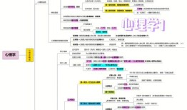 心理学考研工作方向