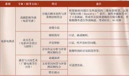 表演类考研