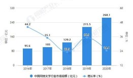 中国网络文学特点