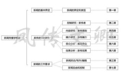 考研苏州考点有哪些