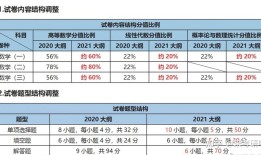 大学考研究生总分是多少