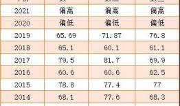 全国考研数学平均分