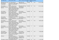 出售普通股40万股每股25元