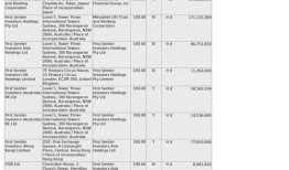 出售普通股40万股每股25元