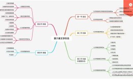 文学作品形象的特征