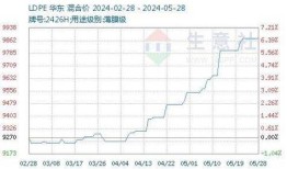 河北地区硝酸铵价格走势分析