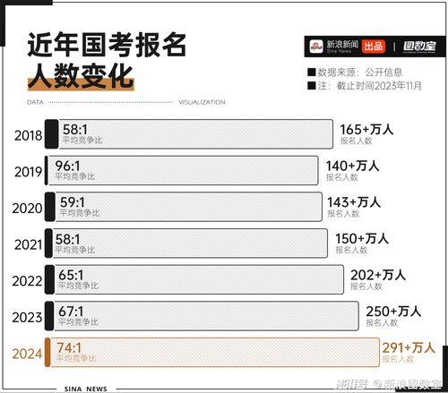 大学毕业不想考公务员也不想考研？别担心，还有这些出路！