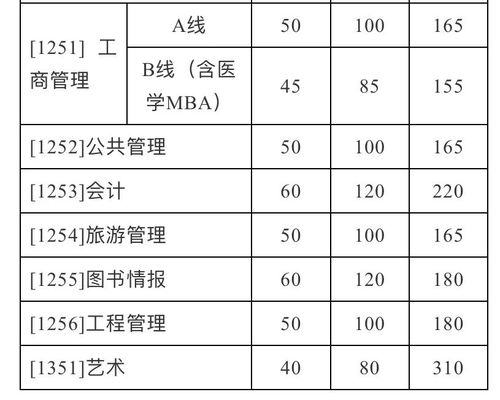 山东大学考研国家线解析